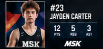 Player card with basketball performance statistics